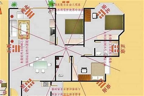 怎麼看家裡的方位|3步輕鬆判斷屋宅方位